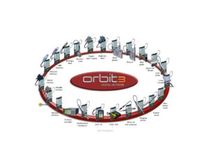 Orbit